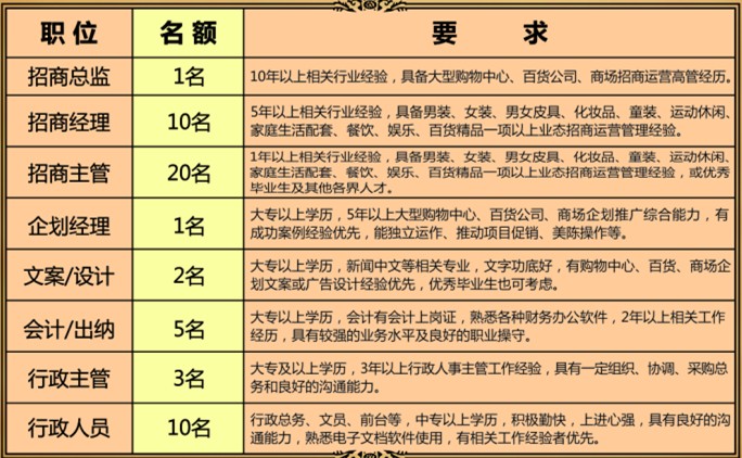 中汇招聘_中汇影视招聘职位 拉勾网 专业的互联网招聘平台(2)