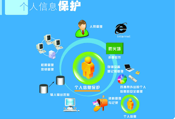 谁来撑起个人信息安全保护的大伞？