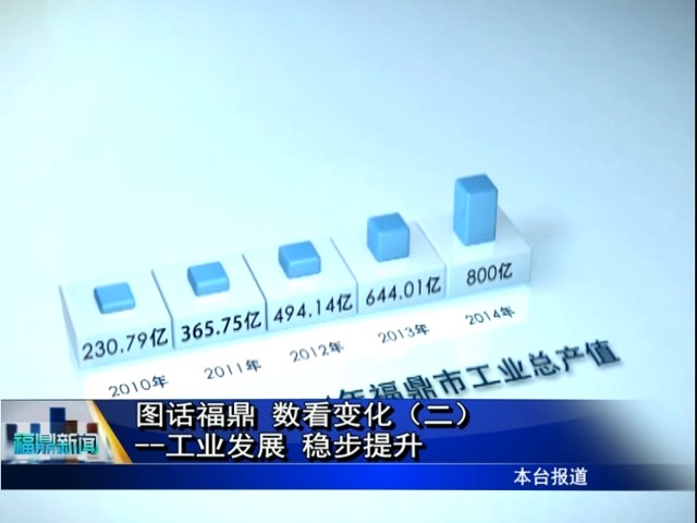 图话福鼎 数看变化（二）工业发展 稳步提升