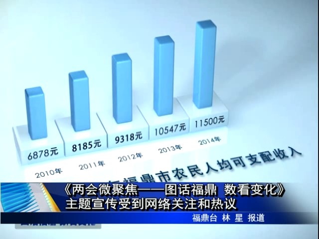 《两会微聚焦——图话福鼎 数看变化》主题宣传受到网络关注和热议