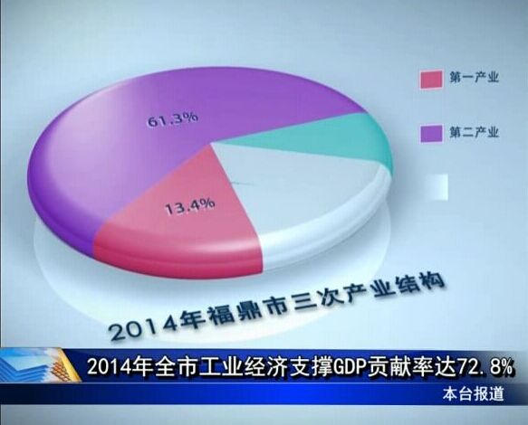 2014年全市工业经济支撑GDP贡献率达72.8%