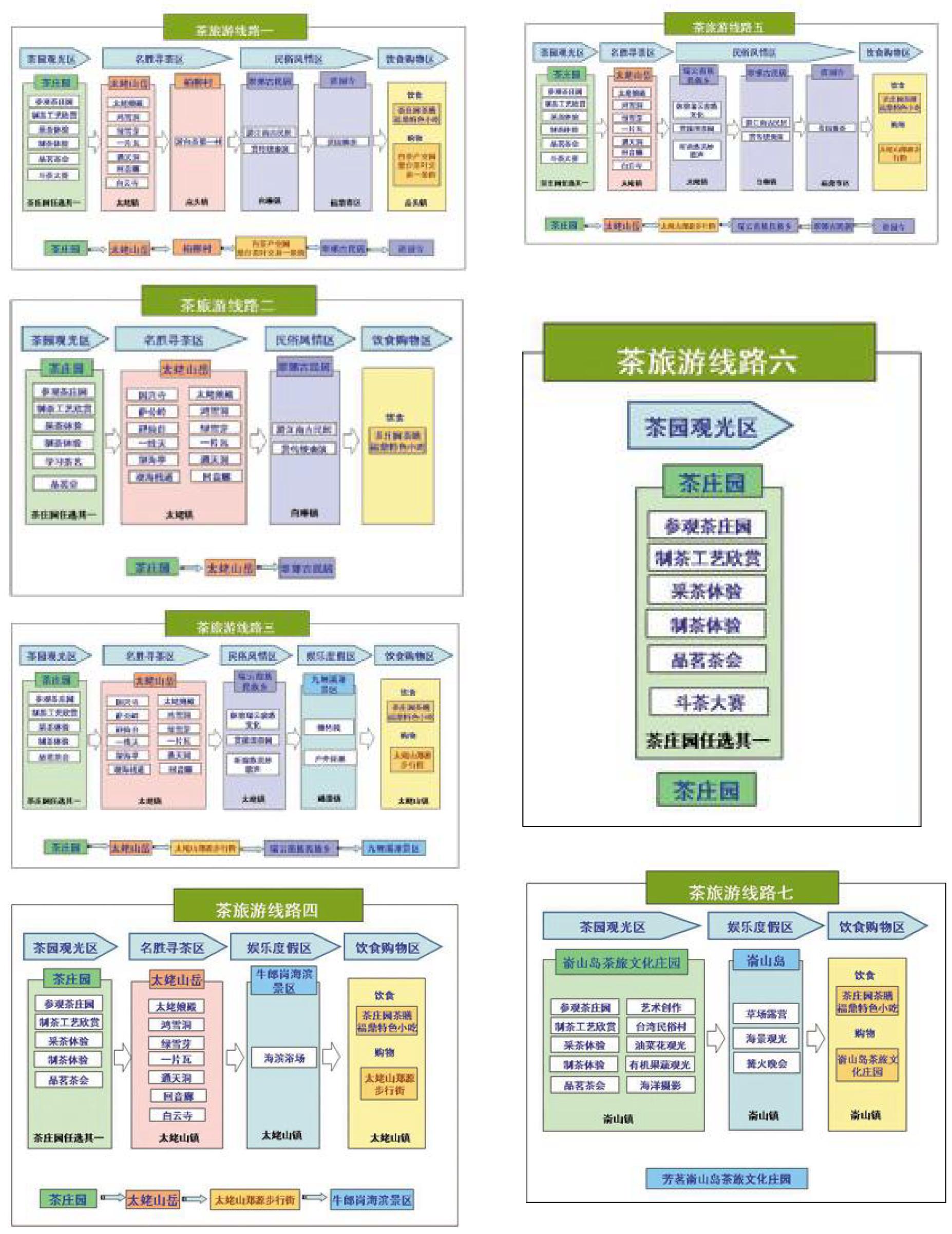 《福鼎市茶产业发展规划》通过专家评审,我市