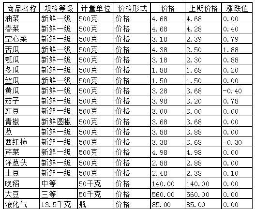 QQ图片20150821094900.png