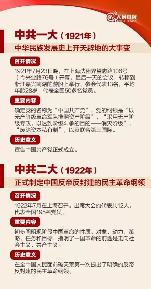 @福鼎党员，十九大要来了！一条微信读懂18次党代会“极简史”（值得收藏）