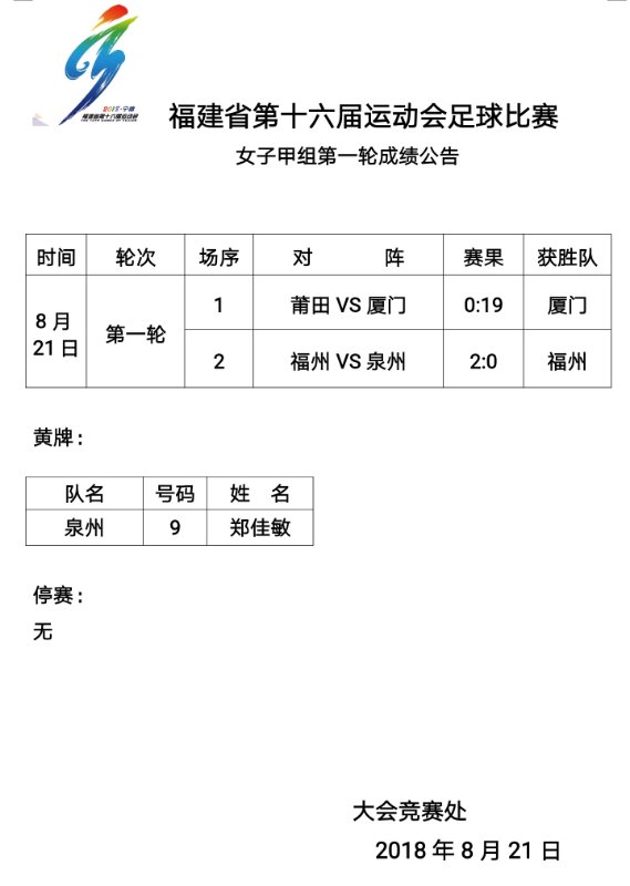 十六届省运会足球赛女子甲组第一轮成绩