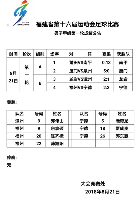 十六届省运会足球赛男子甲组第一轮成绩