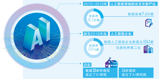 发展负责任的人工智能