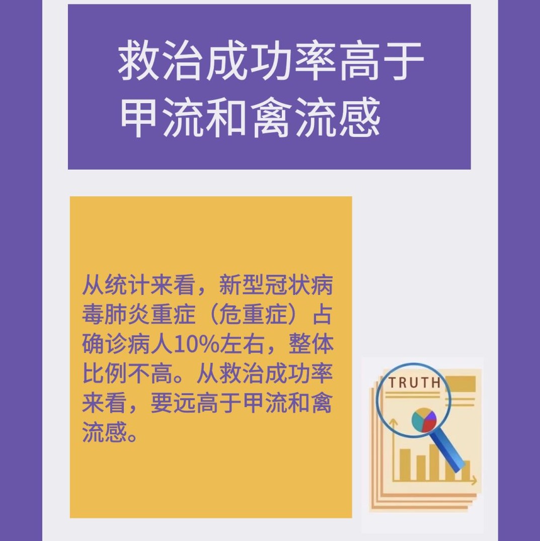 关注！这9个新型冠状病毒肺炎的真相，一定要知道