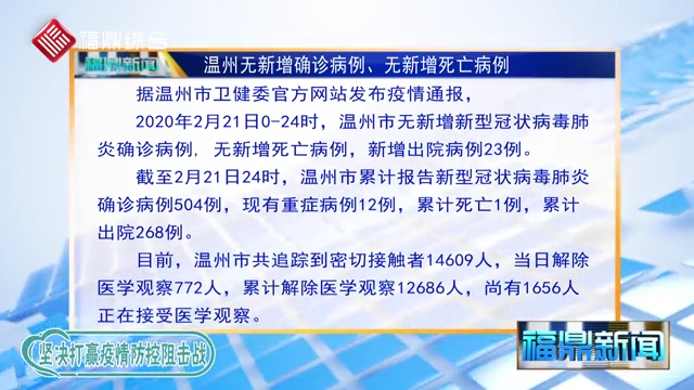 【每日疫情】温州今天无新增确诊病例、无新增死亡病例