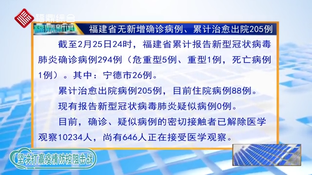 【每日疫情】今天福建省无新增确诊病例、累计治愈出院205例