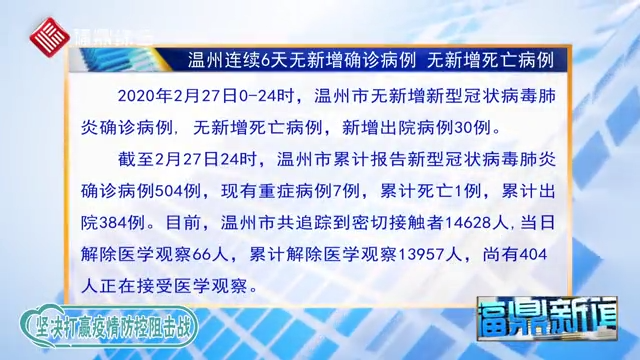 【每日疫情】温州连续6天无新增确诊病例 无新增死亡病例