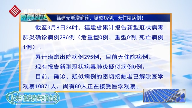 【每日疫情】福建无新增确诊、疑似病例，无住院病例