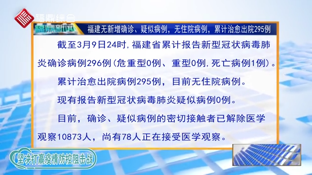 【每日疫情】福建无新增确诊、疑似病例，无住院病例，累计治愈出院295例