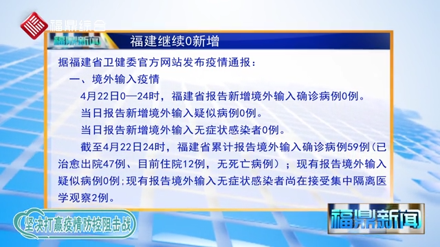 【疫情通报】福建报告新增确诊病例0例