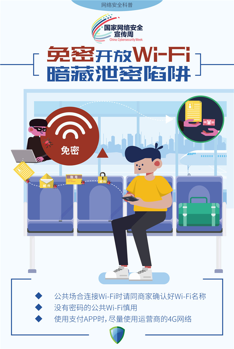 1-免密开放Wi-Fi 暗藏泄密陷阱.jpg