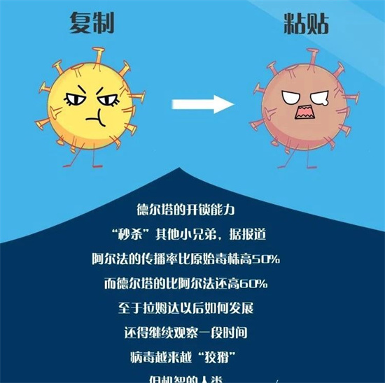 科普漫画：较量，征服“德尔塔”之路