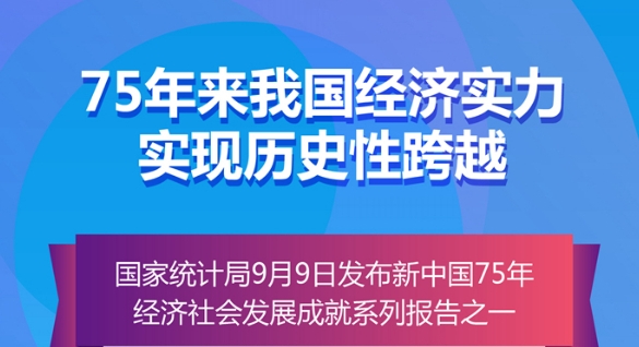 75年来我国经济实力实现历史性跨越