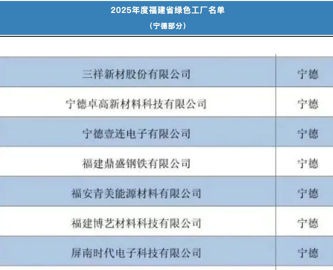 名单公布！福鼎这些企业上榜