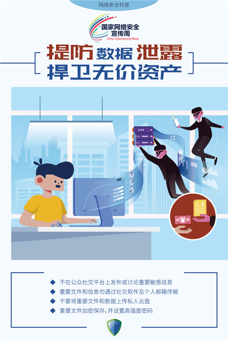 7-提防数据泄露 捍卫无价资产.jpg
