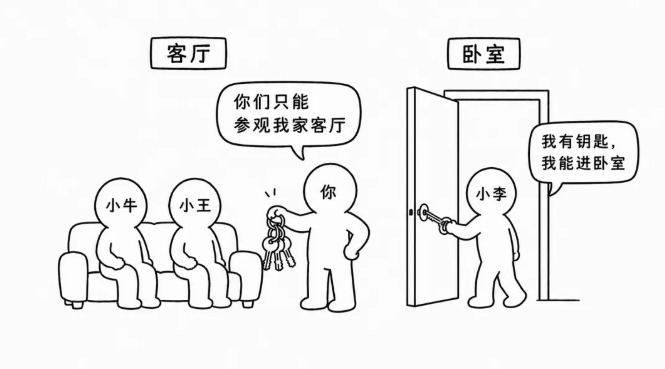 新加的好友，能看到过去的分组朋友圈吗？